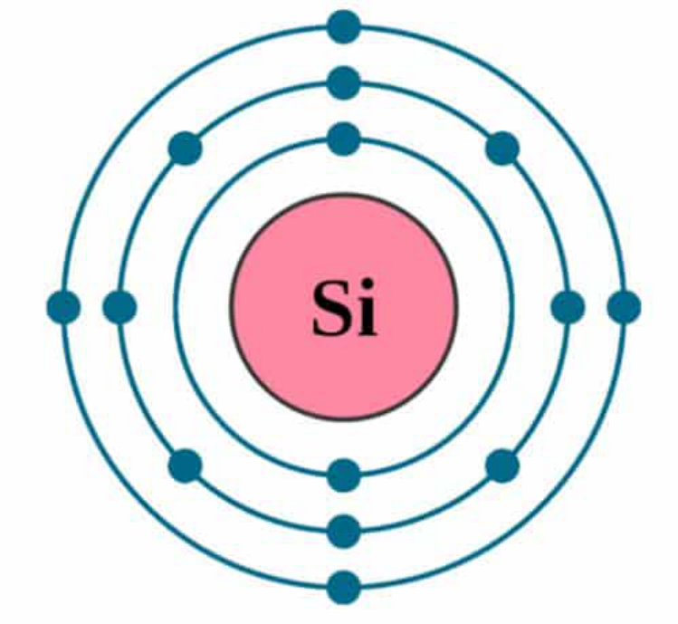 元素-硅 基本特性(图1)