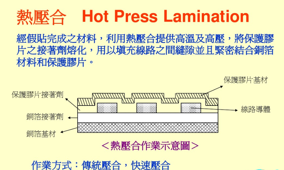 PCB FPC领域(图1)