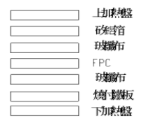 PCB FPC领域(图2)